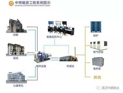 事關集中供暖！湖北這些地方迎來中央空調供暖新方案